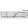Monacor MHD-55 Lautsprecher