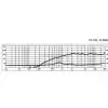 Monacor DT-109 Lautsprecher