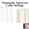 Thomastik Spirocore S31 Saiten