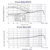 Shure Beta 98 D/S Kondensatormikrofon