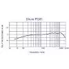 Shure PG 81 XLR Kondensatormikrofon