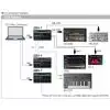 Roland SBX-1 Sync Box