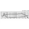 Monacor SP-6/108PRO Lautsprecher